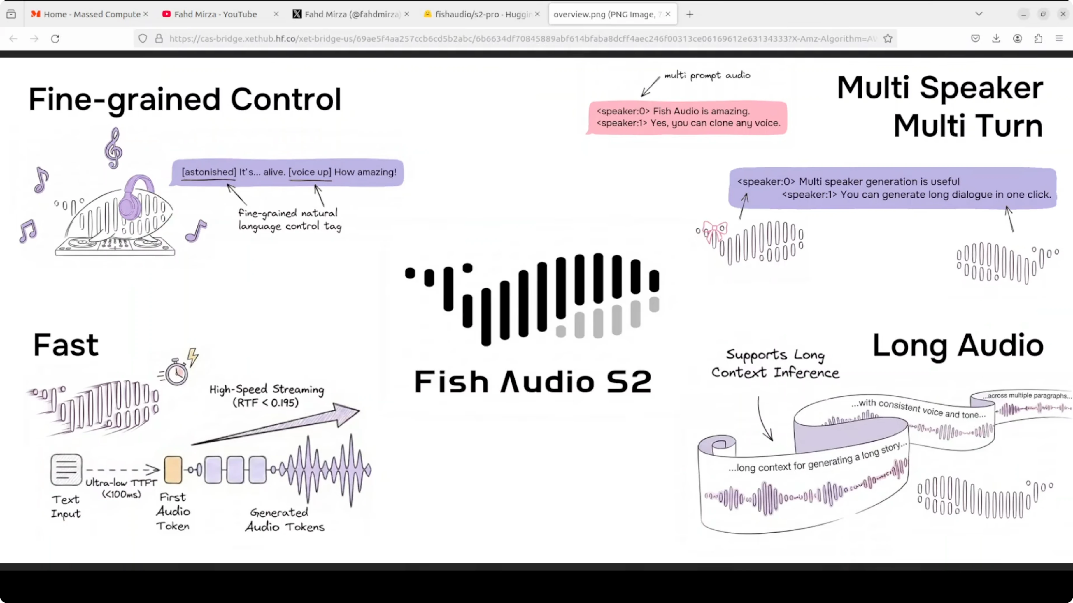 Fish Audio S2 Pro performance and latency during inference