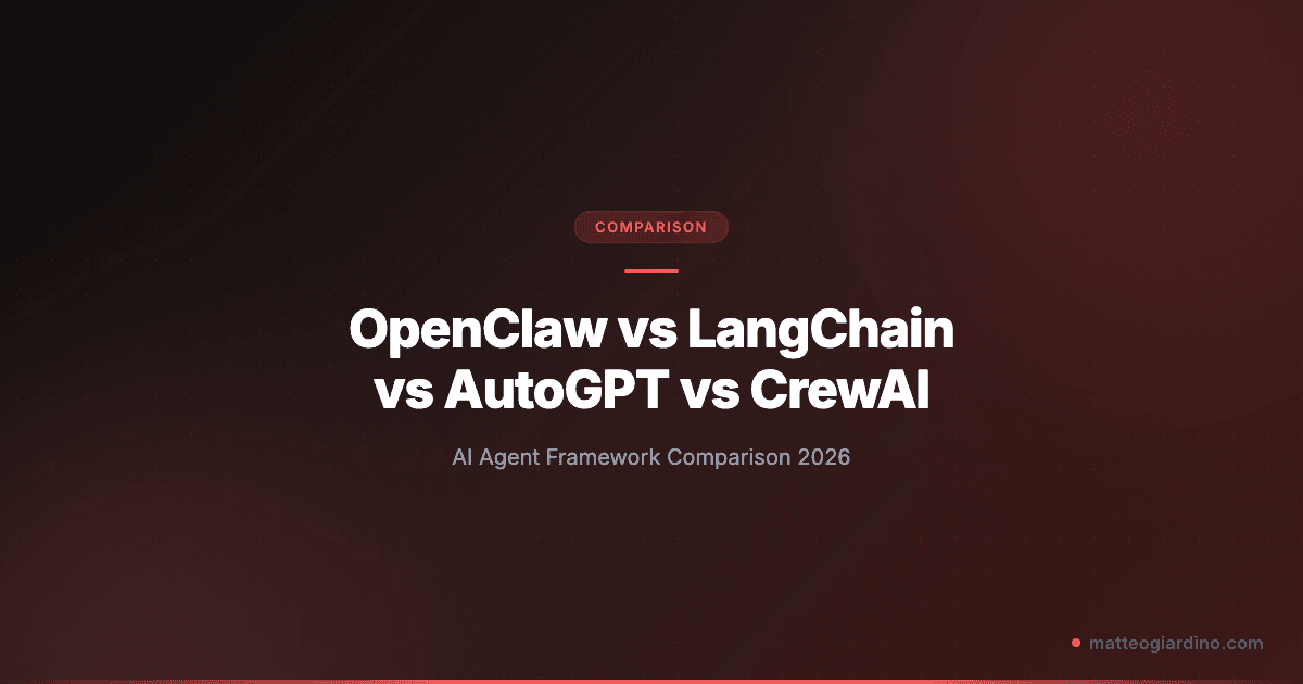 OpenClaw vs LangChain vs AutoGPT vs CrewAI: Which AI Agent Framework to Choose in 2026